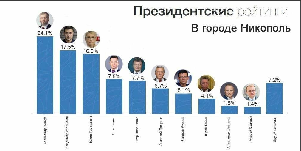 Скрытый актив Александра Вилкула: почему власть прячет его..., фото-1 Скрытый актив Александра Вилкула: почему власть прячет его реальные рейтинги?, фото-1