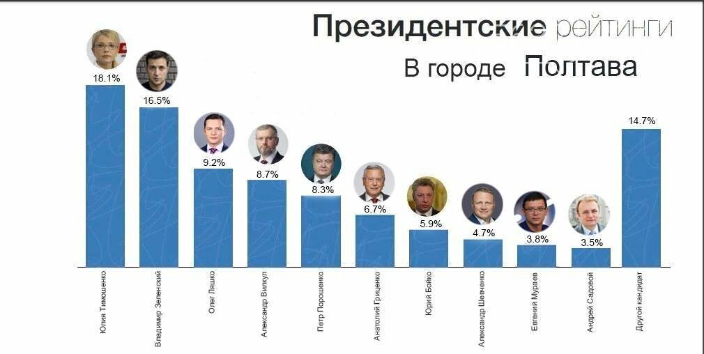 Скрытый актив Александра Вилкула: почему власть прячет его..., фото-3 Скрытый актив Александра Вилкула: почему власть прячет его реальные рейтинги?, фото-3