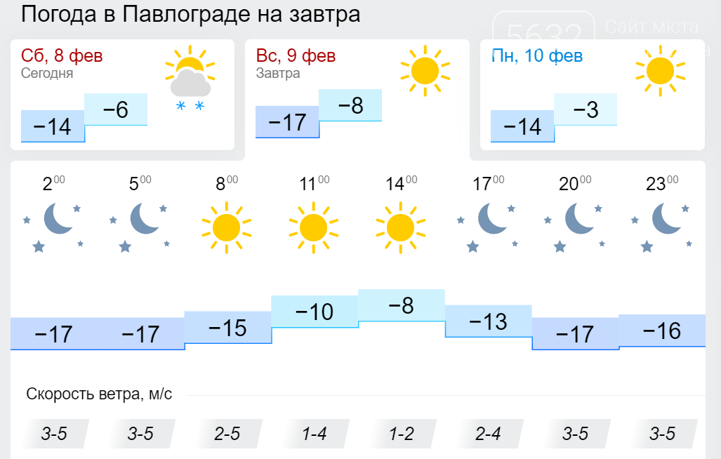 Готовьте грелки: в Павлограде завтра -17, фото-1 Готовьте грелки: в Павлограде завтра -17, фото-1