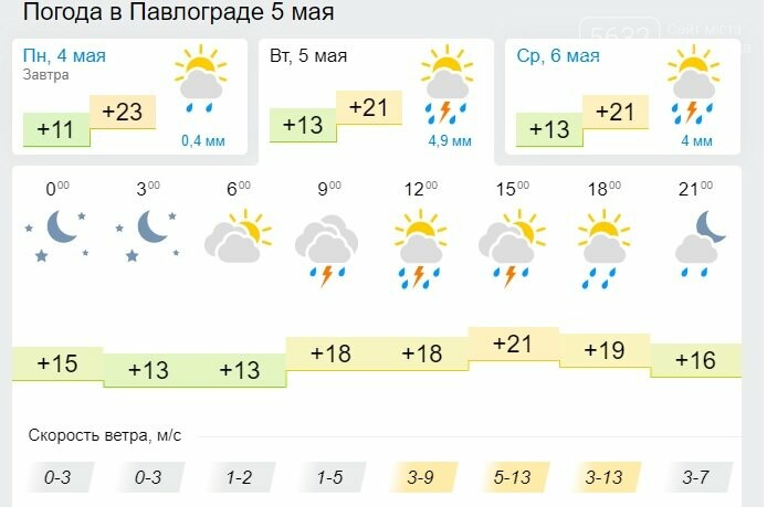 На Павлоград надвигаются дожди с грозами, фото-1 На Павлоград надвигаются дожди с грозами, фото-1