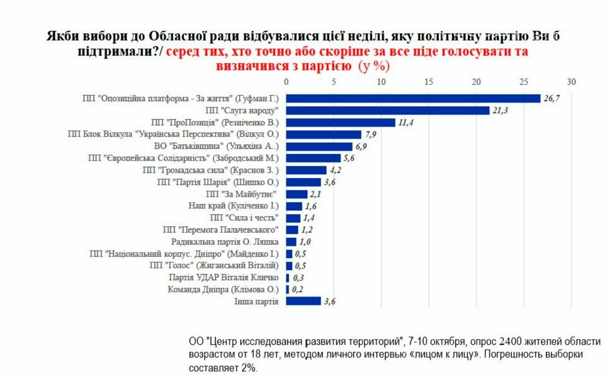 В партии Оппозиционная платформа - За жизнь ответили на гла..., фото-2 В партии Оппозиционная платформа - За жизнь ответили на главные вопросы перед выборами, фото-2