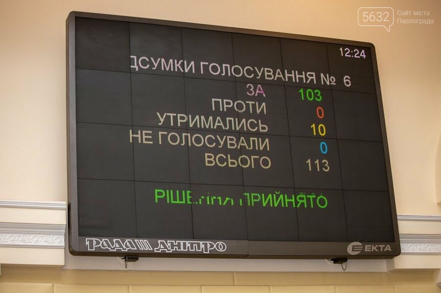 На Днепропетровщине приняли областной бюджет на 2021 год: н..., фото-2 На Днепропетровщине приняли областной бюджет на 2021 год: на что потратят несколько миллиардов гривен?, фото-2