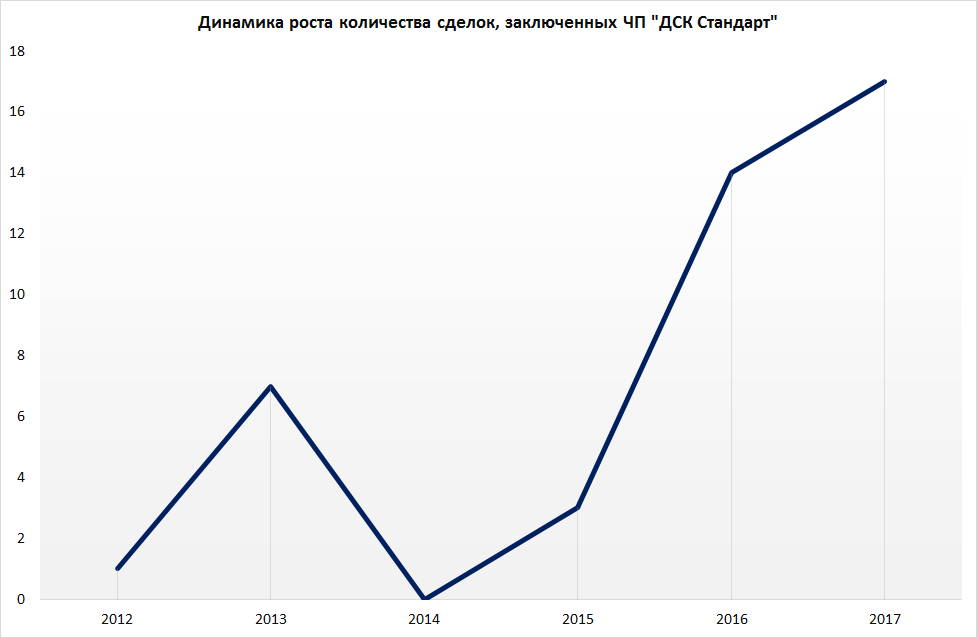 Строительная фирма из Павлограда помогает коммунальщикам от..., фото-1 Строительная фирма из Павлограда помогает коммунальщикам отмывать деньги?, фото-1