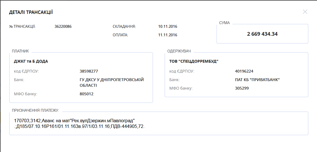 Коли завершиться реконструкція дороги по вулиці Успенській , фото-1 Коли завершиться реконструкція дороги по вулиці Успенській , фото-1